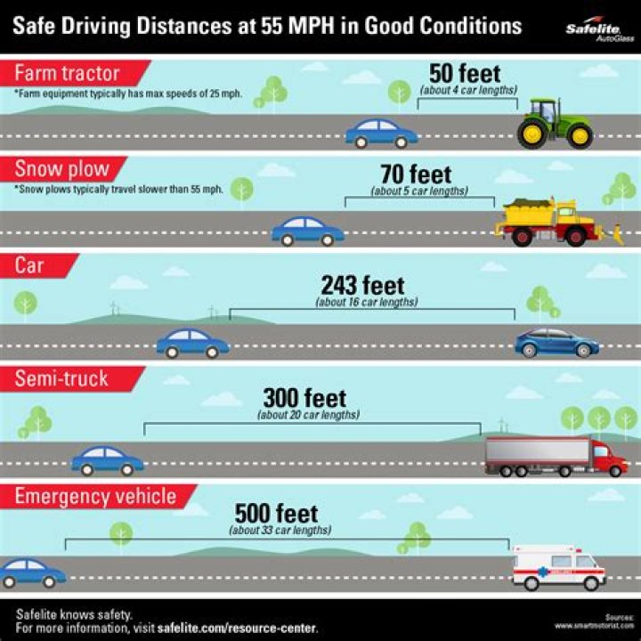 When should you start driving on the road