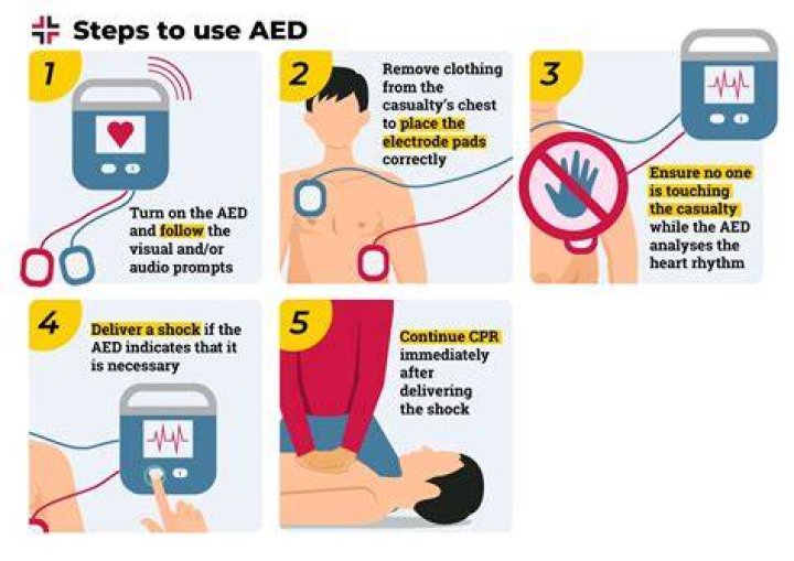 When was defibrillator first used