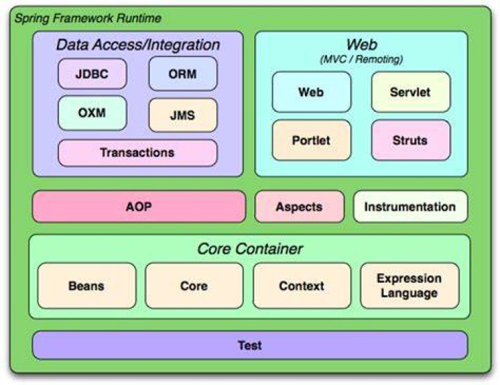 Where can I download Spring Framework