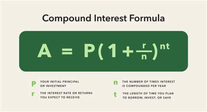 Where can I get compound interest
