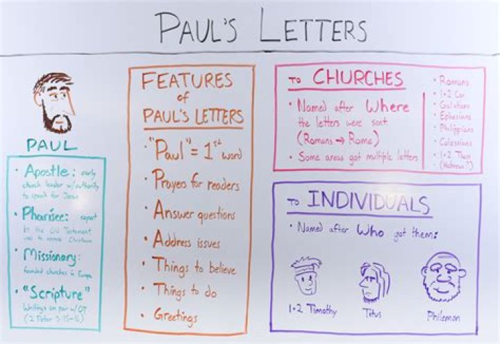 Where did Paul write his letters