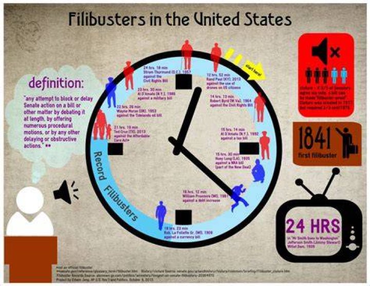 Where does filibuster come from