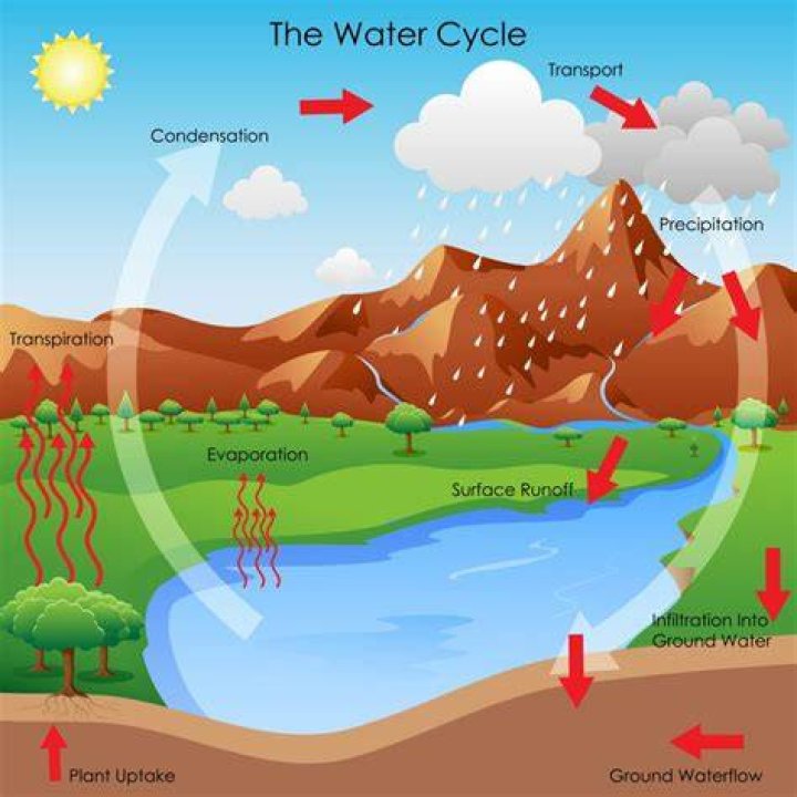 Where does NJ water come from