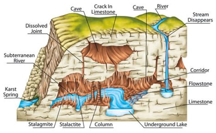 Where does the word Karst come from