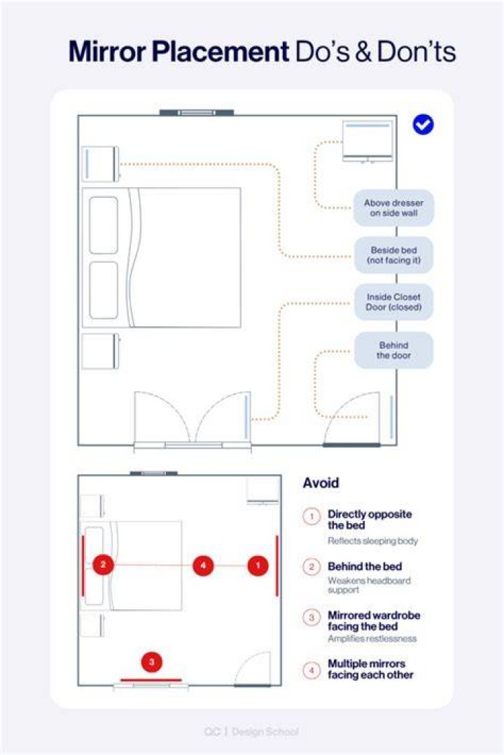 Where should a mirror be placed in an office