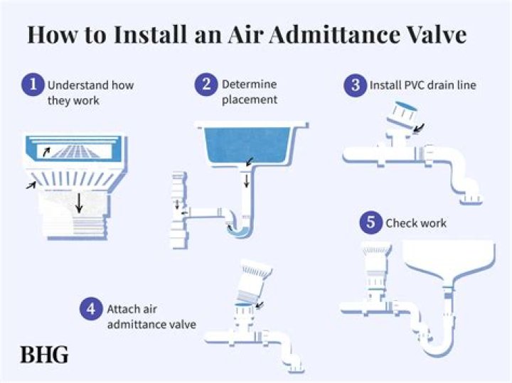 Where should I place my air admittance valve