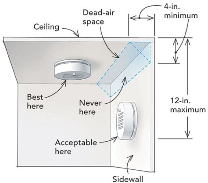Where should I place my heat detector