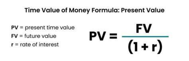 Which best describes the present value of money