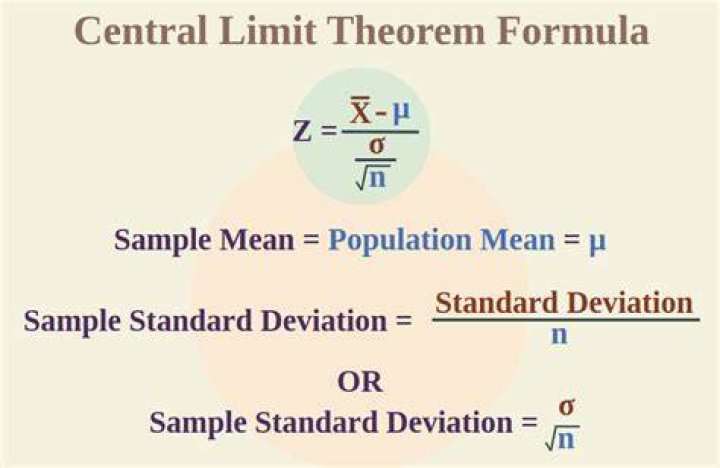 Which conditions must be met for the central limit theorem to apply