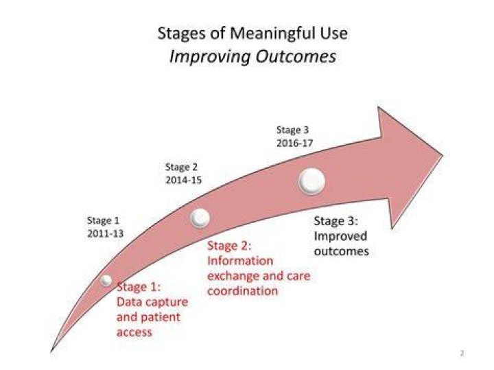 Which is a goal of meaningful use Stage 3