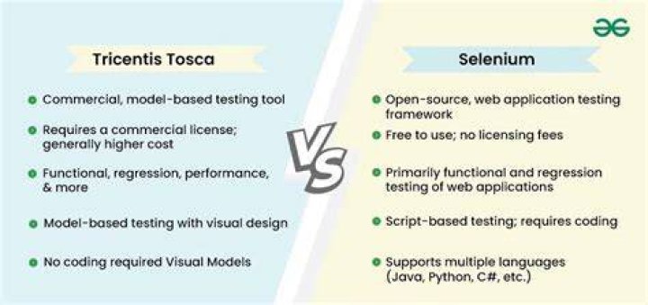 Which is better Tosca vs selenium
