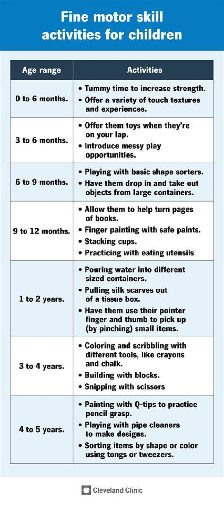 Which is the best example of a fine motor skill