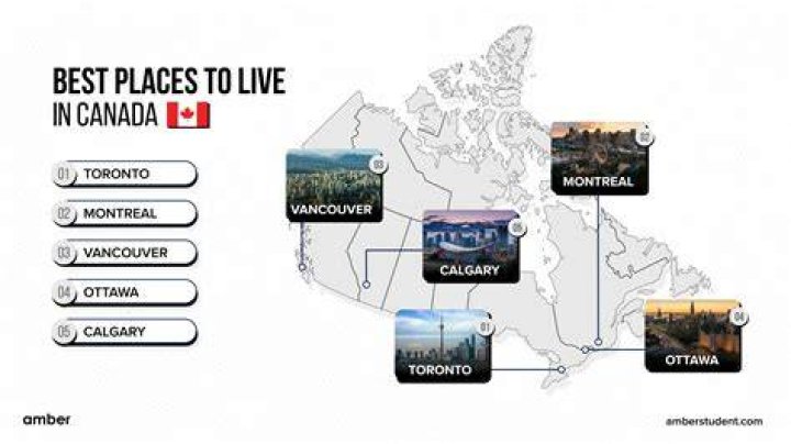Which place in Canada is the best place to live