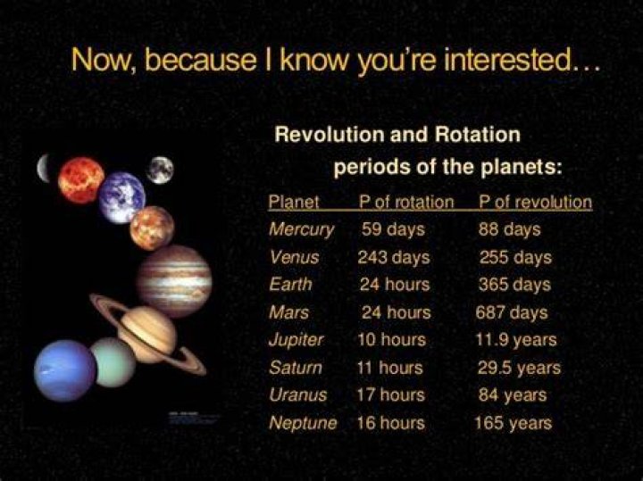 Which planet has longest revolution period