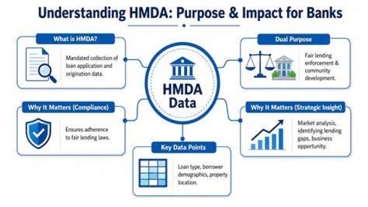 Which regulator publishes HMDA data on its website