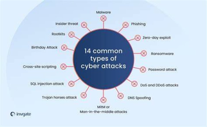 Which type of attack broadcasts a network request to multiple computers