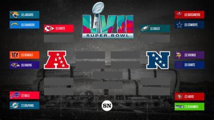 Who has first round bye in NFL playoffs