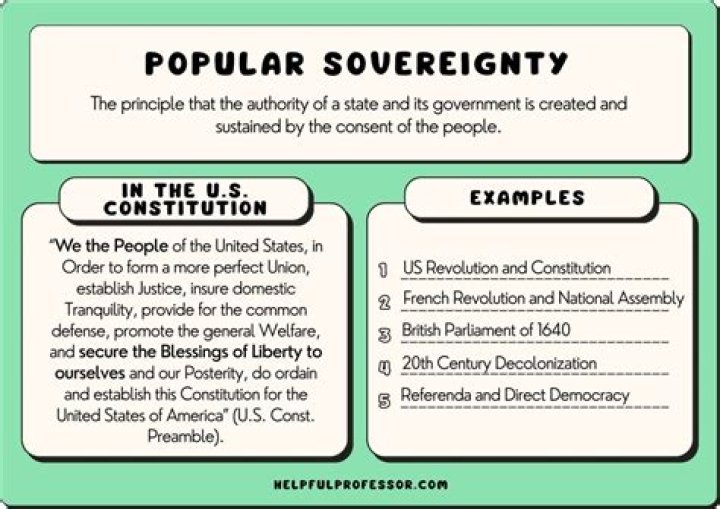 Who has sovereignty in the US
