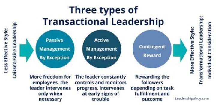 Who is a transactional leader example