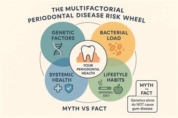 Who is at risk for periodontal disease