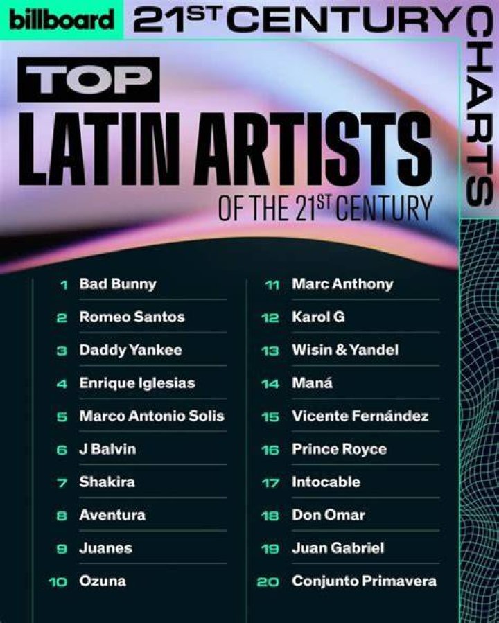 Who is the most successful Latin artist