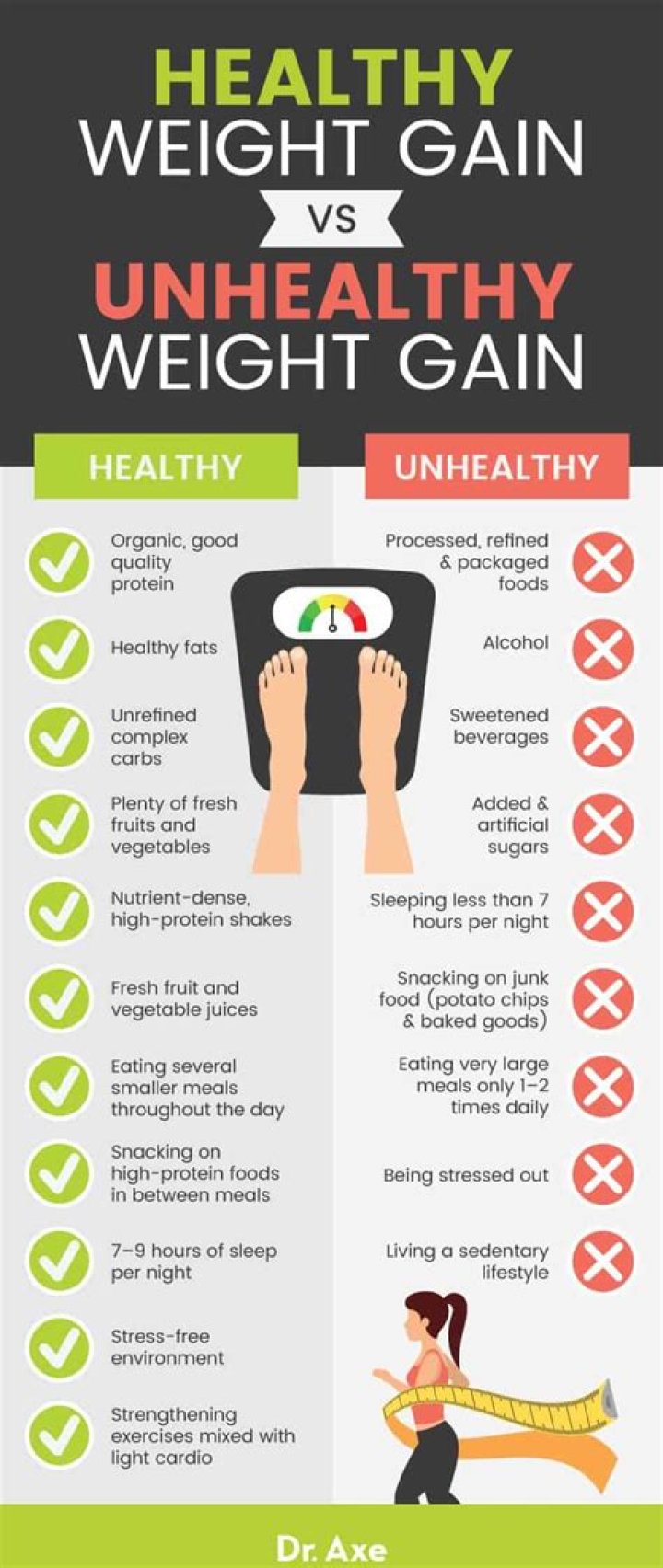 Why can I not put on weight