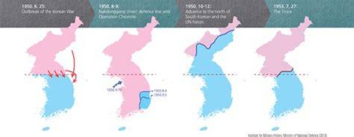 Why did the South split from the north