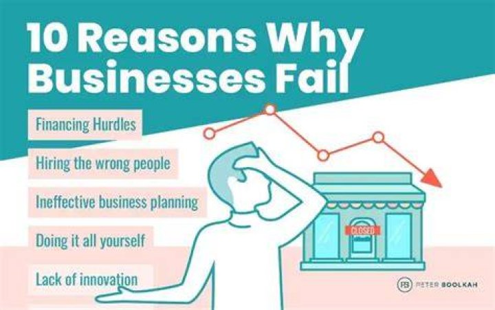 Why do businesses fail in the first 5 years