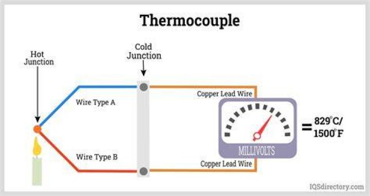 Why do thermocouples use two different metals