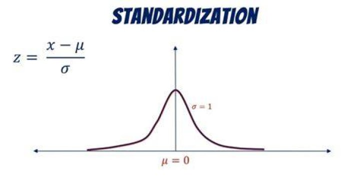 Why do we Standardise variables