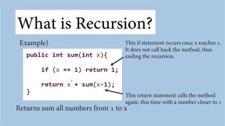 Why do we use recursion in Java