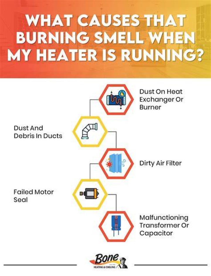 Why does it smell when I turn on the heater