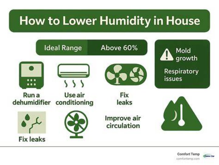 Why does my bathroom get so humid