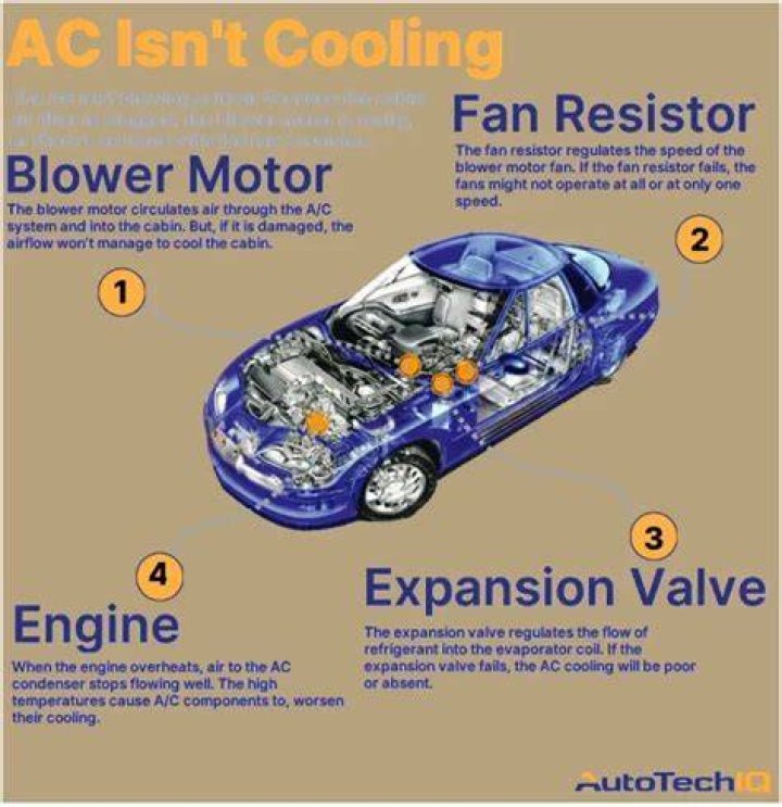 Why does my car AC not blow cold air