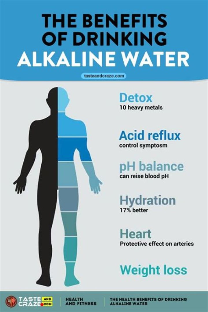Why is alkaline good for the body
