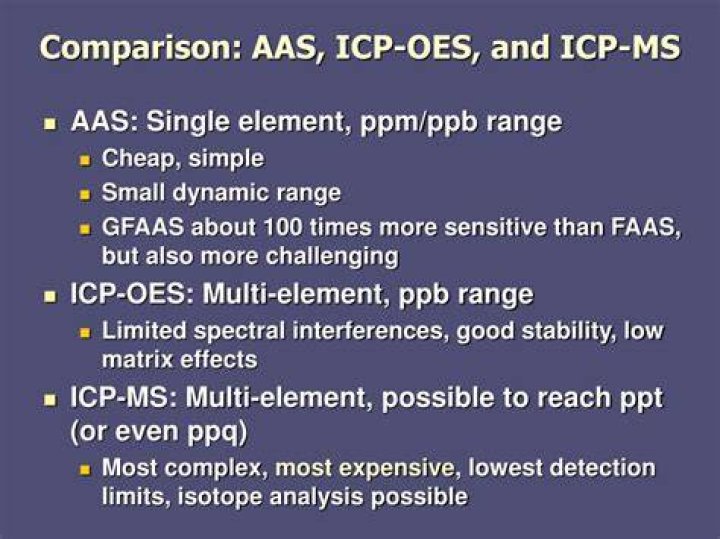 Why is ICP better than AAS