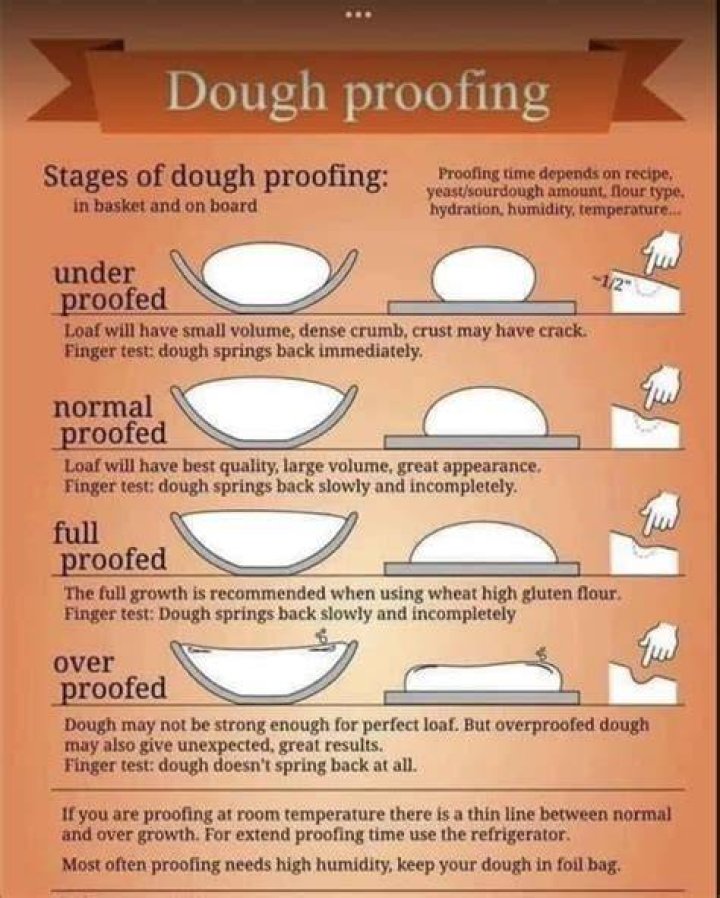 Why is it called proofing bread
