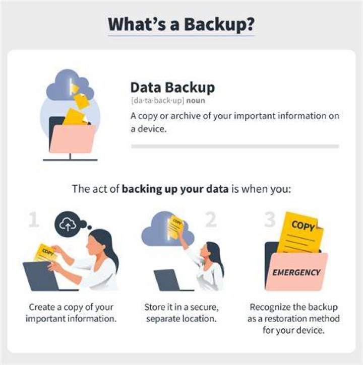 Why is it important to back up your GPOs