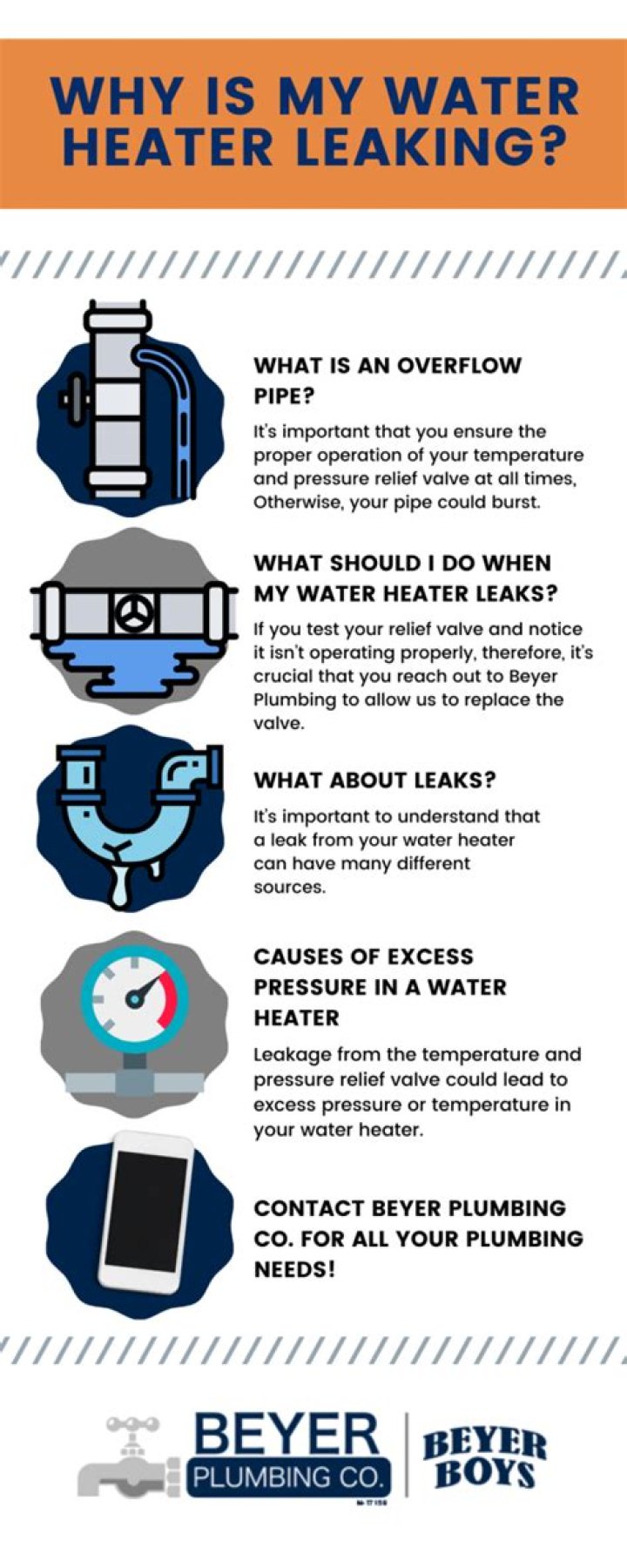 Why is my hot water heater so hot