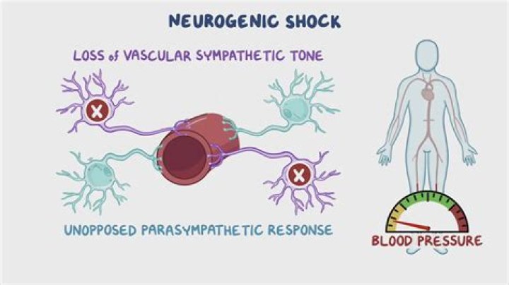 Why is neurogenic shock threatening