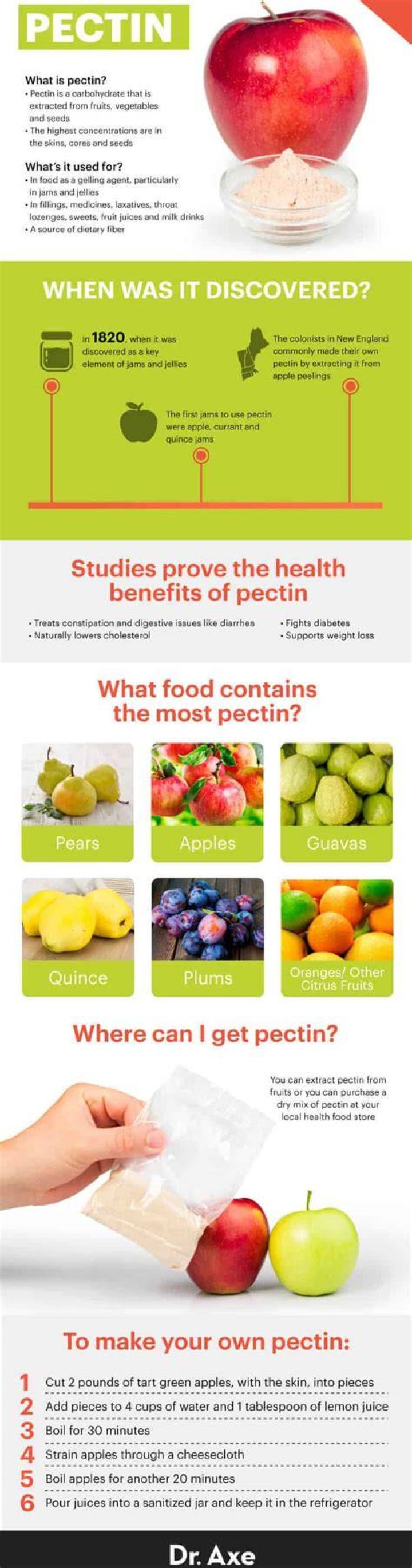 Why is Pectin good for you