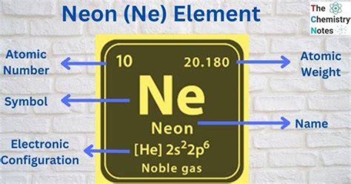 Why is the element neon named Neon