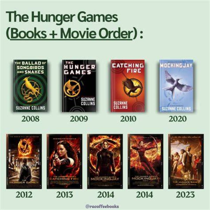 Why is there a hunger games every year