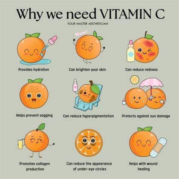 Why is Vitamin C Not Good For You