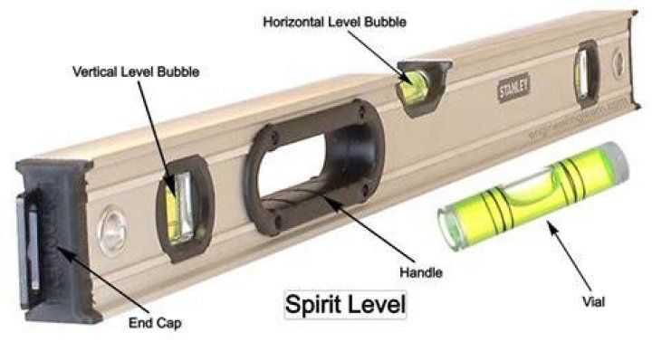 Why spirit is used in spirit level