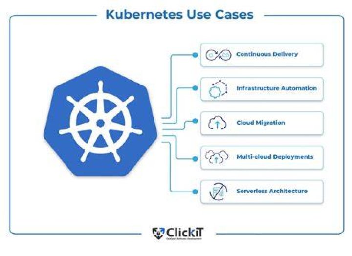 Why would I use Kubernetes