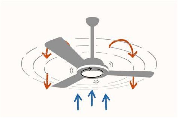 Will a ceiling fan help circulate heat