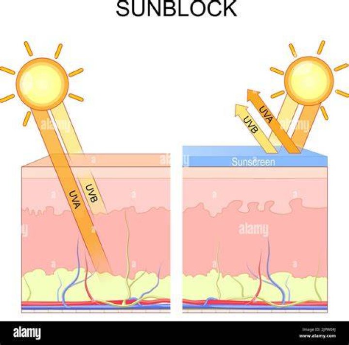 Will a towel block UV rays