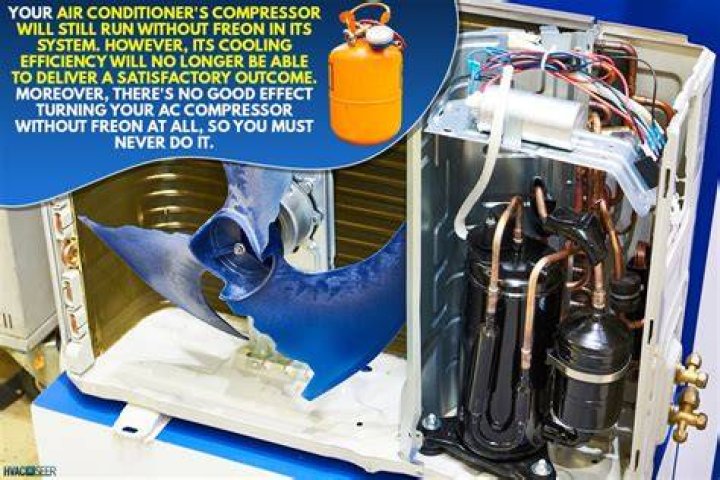 Will home AC compressor turn on without freon
